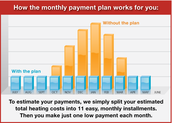 budget plan chart