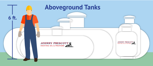 above ground tanks