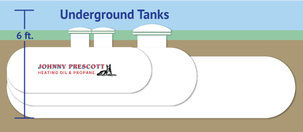 underground propane tanks